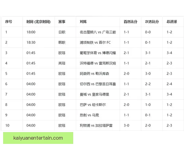 精准足球赛事分析与竞猜预测全攻略助你稳拿胜利 精准足球赛事分析与竞猜预测全攻略助你稳拿胜利