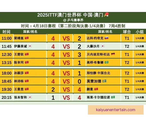高赔率世界杯竞猜平台全面上线 精准预测助你赢取丰厚奖金 高赔率世界杯竞猜平台全面上线 精准预测助你赢取丰厚奖金